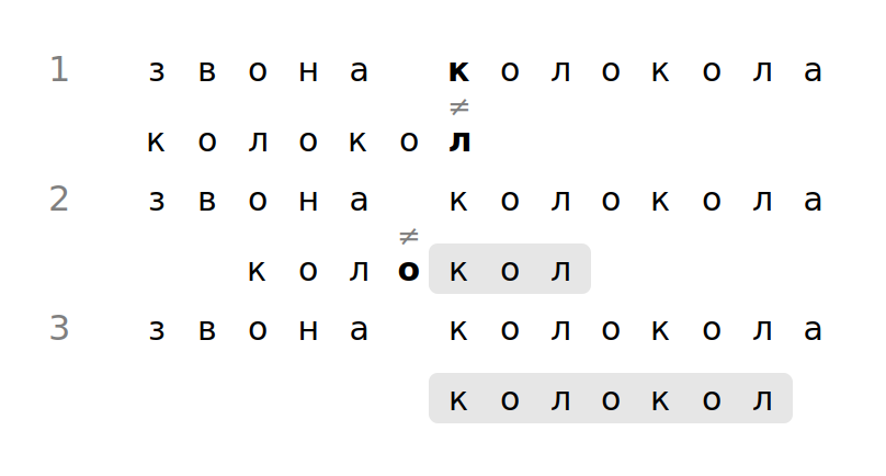 Сдвиги образца по таблице стоп-символов