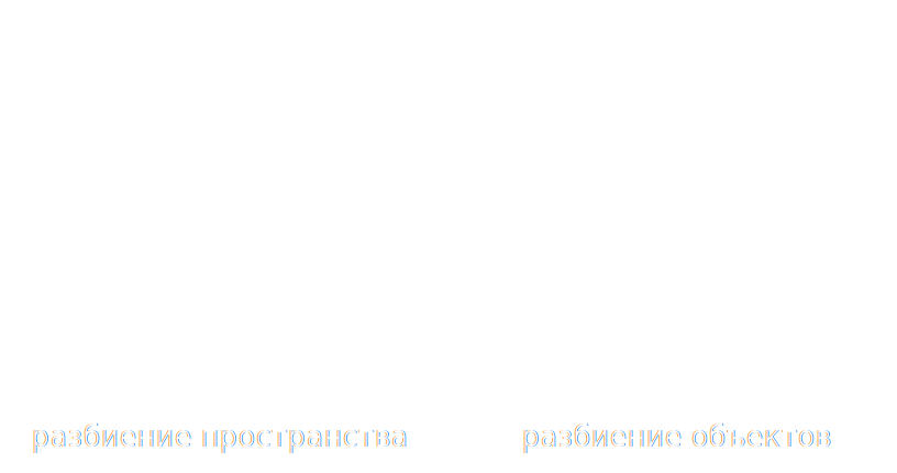 Разбиение пространства и разбиение объектов