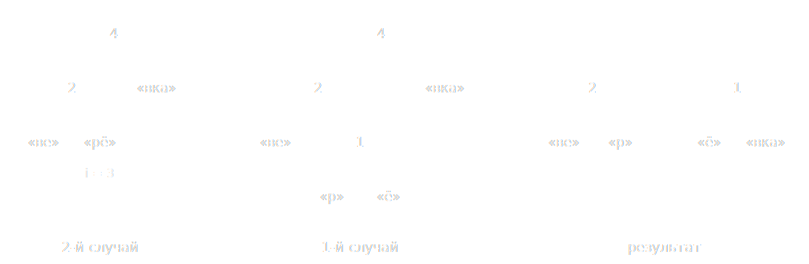 Операция разделения верёвки